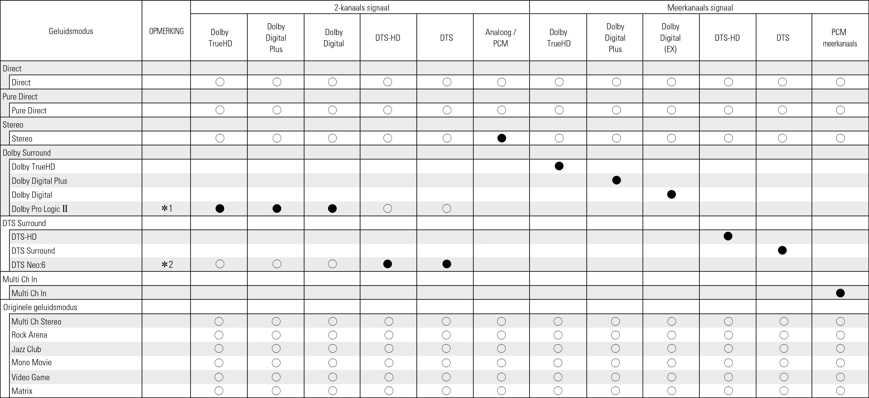 Tsignal & Csound1 S67